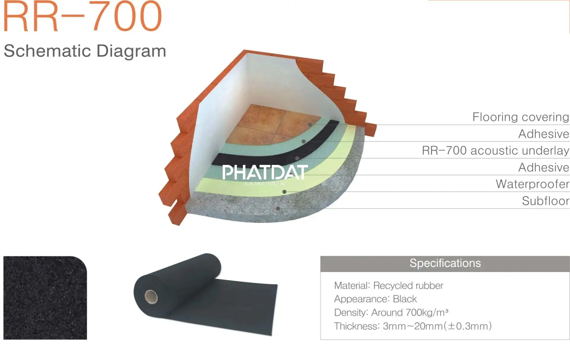 Thảm cao su tiêu âm RR-700. Nhà cung cấp Phát Đạt Group