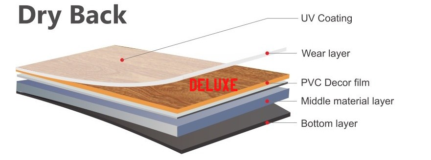 Cấu tạo sàn nhựa vinyl Deluxe LVT 3.0mm