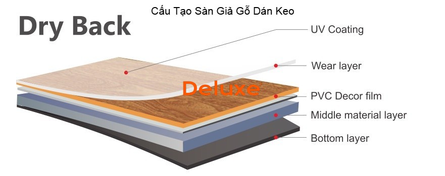 Cấu tạo sàn nhựa vinyl giả gỗ dán keo Deluxe